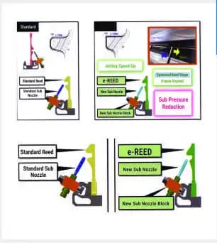 E-Feed for Energy Efficiency