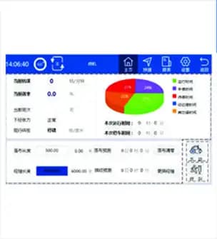 Intelligent Operating System